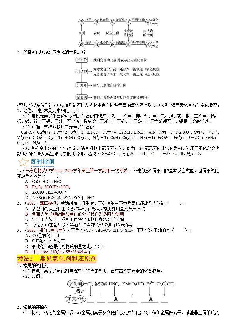 考点04 氧化还原反应的基本概念和规律（核心考点精讲精练）-备战高考化学一轮复习（新高考专用）（学生版）第3页