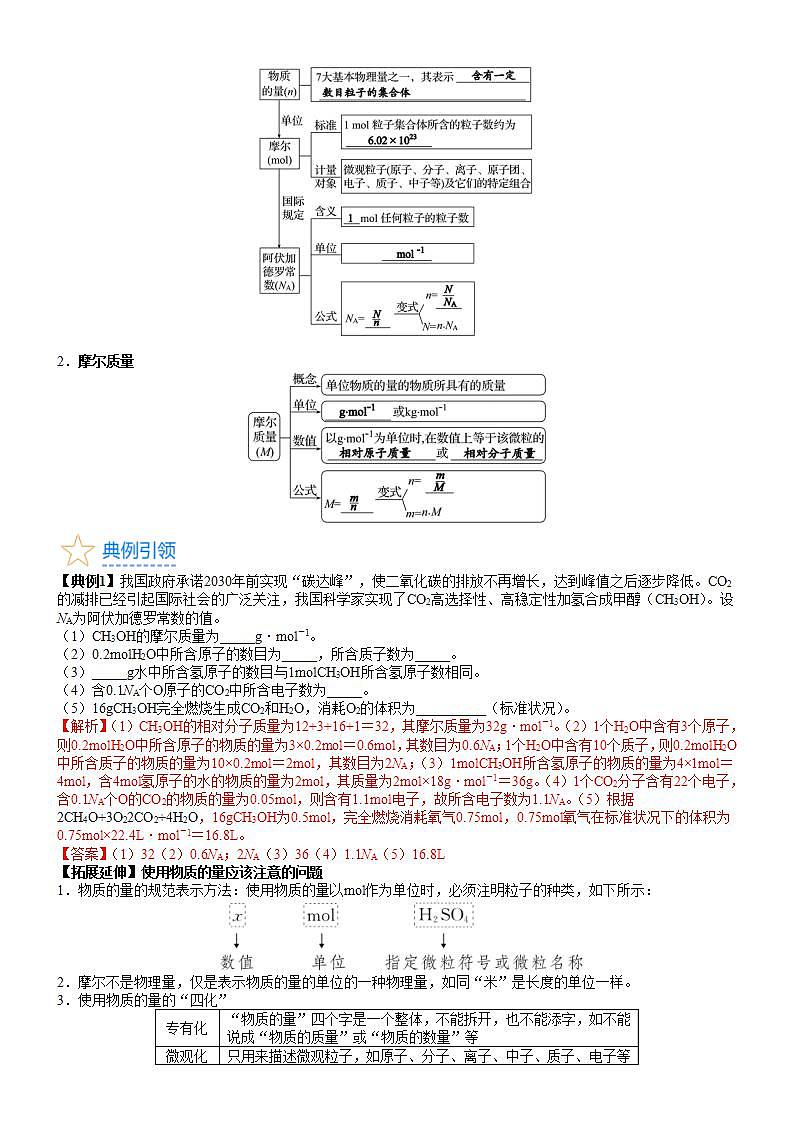 考点06 物质的量 气体摩尔体积（核心考点精讲精练）-备战高考化学一轮复习（新高考专用）（教师版）第2页