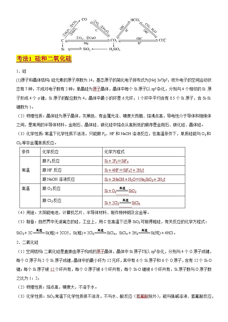 考点13 硅及其化合物（核心考点精讲精练）-备战高考化学一轮复习（新高考专用）02