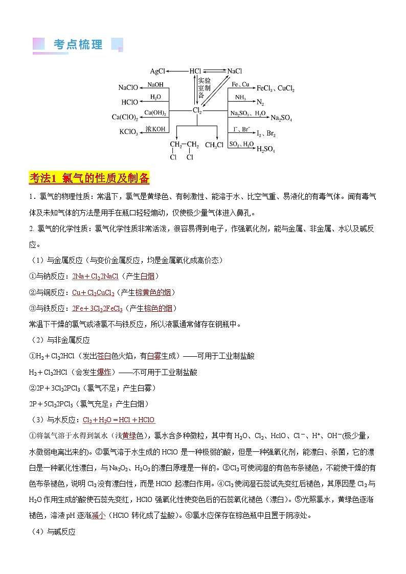 考点14 氯及其化合物（核心考点精讲精练）-备战高考化学一轮复习（新高考专用）（教师版）第2页