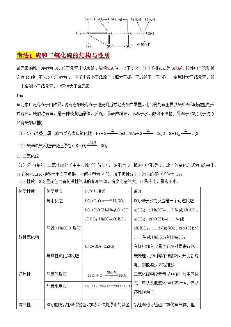 考点15 硫及其化合物（核心考点精讲精练）-备战高考化学一轮复习（新高考专用）02