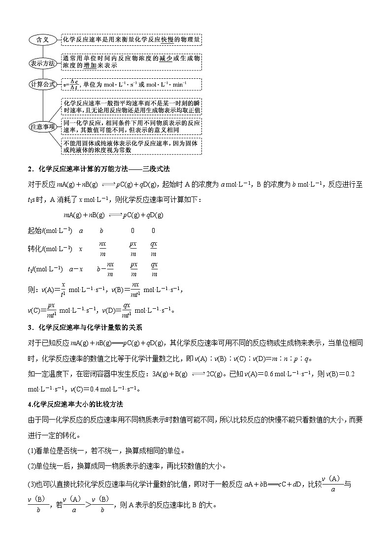 考点1  化学反应速率（核心考点精讲精练）-备战高考化学一轮复习（新高考专用）02