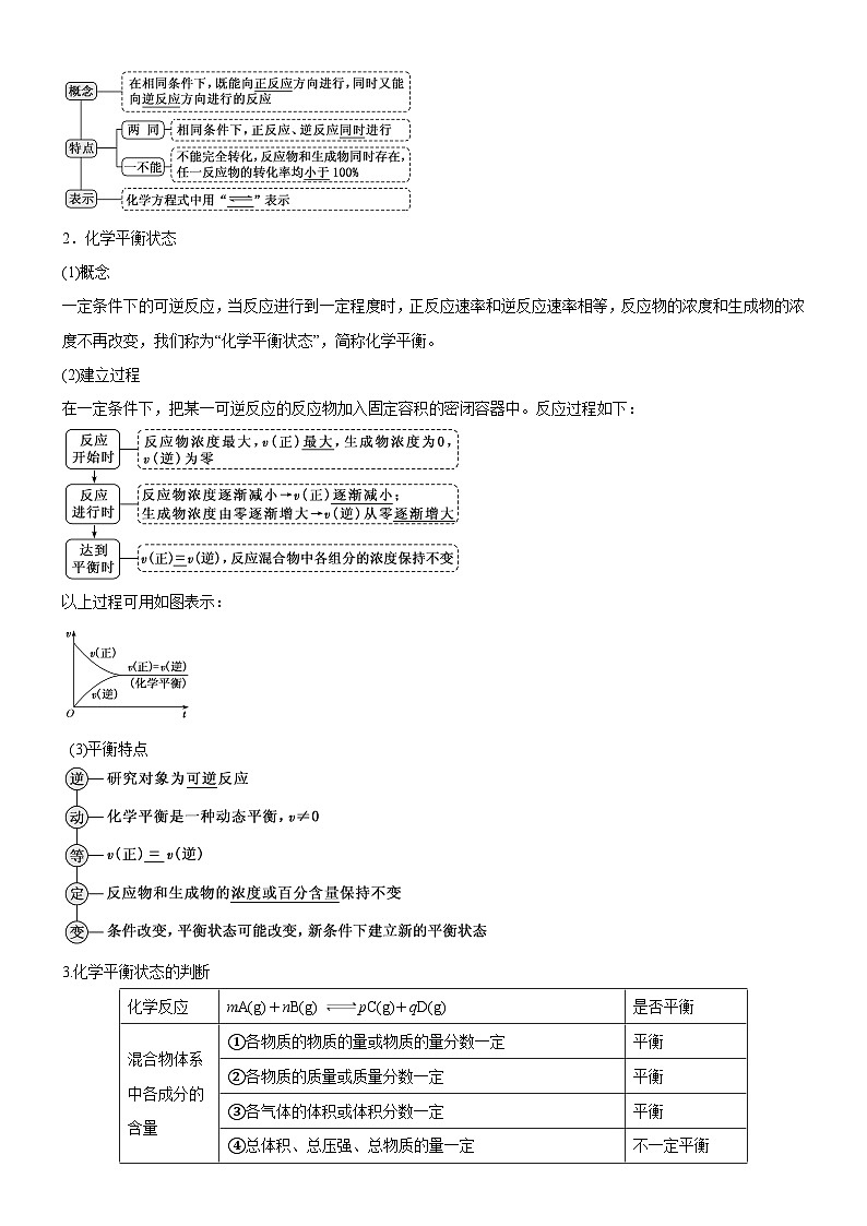 考点2  化学平衡 （核心考点精讲精练）-备战高考化学一轮复习（新高考专用）02
