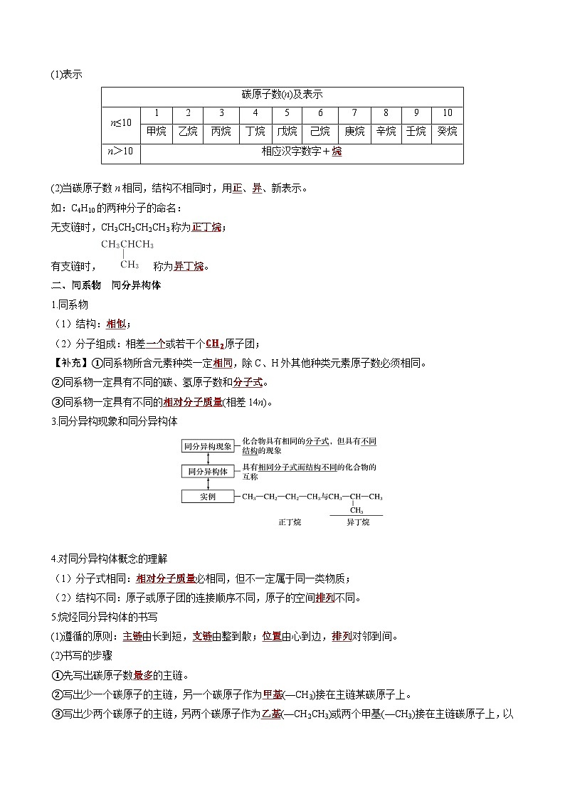 第7章 第1节 第2课时 烷烃-高一化学同步讲与练（人教版必修第二册）02