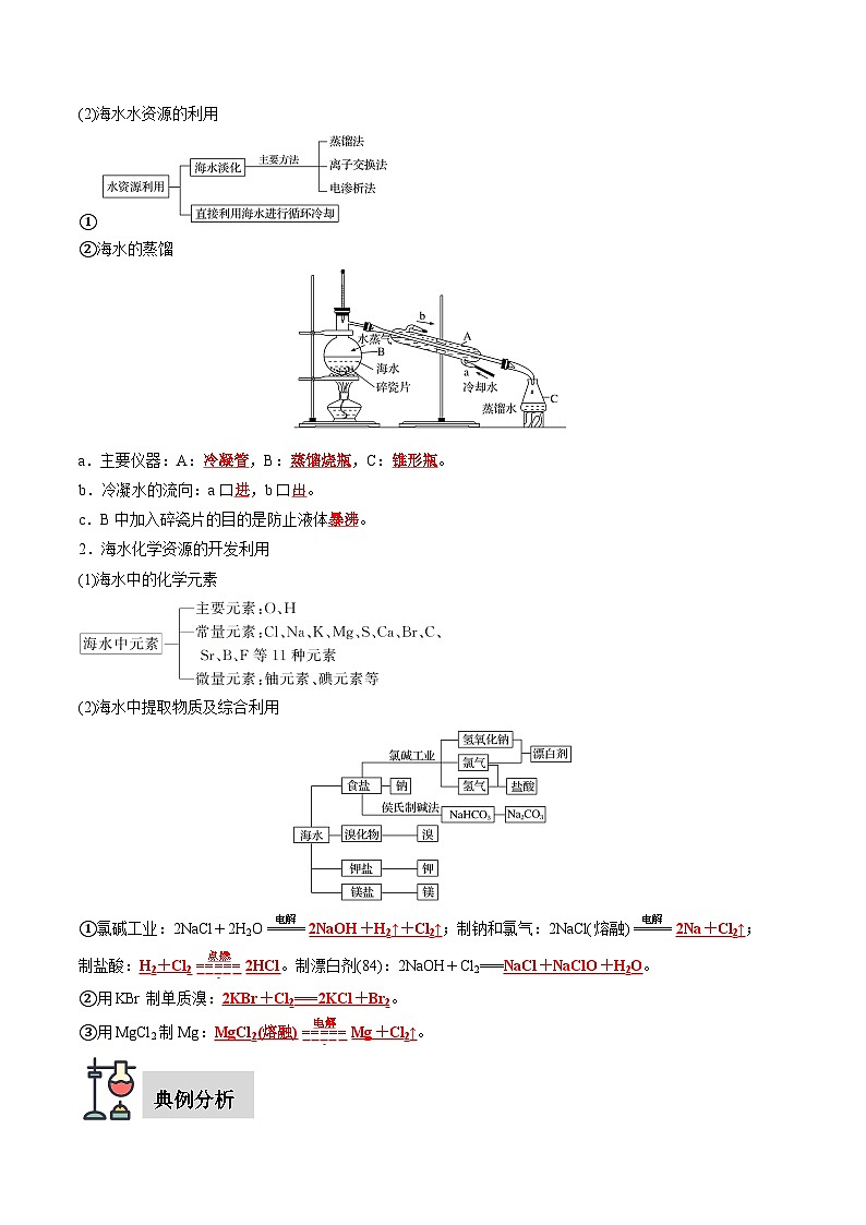 第8章 第1节 第1课时 金属矿物、海水资源的开发利用-高一化学同步讲练测（人教版必修第二册）02