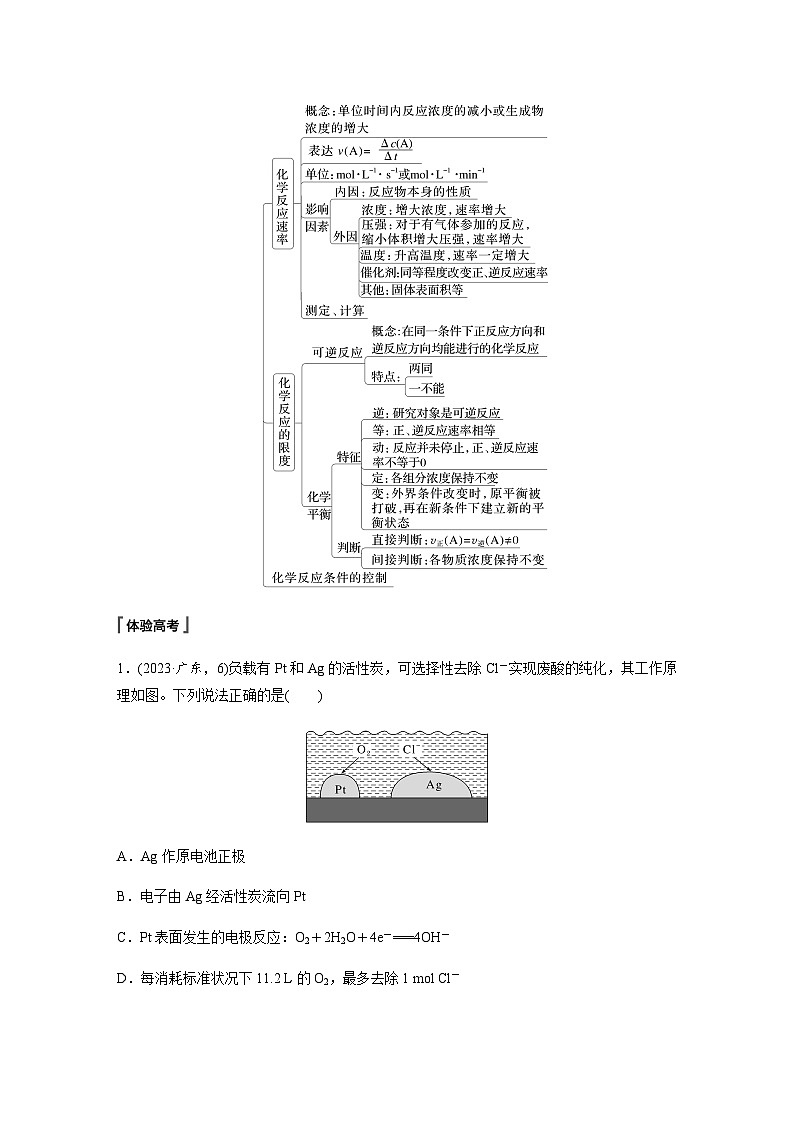第六章　化学反应与能量  章末整合　重点突破  学案（含答案）—2024春高中化学人教版必修二02