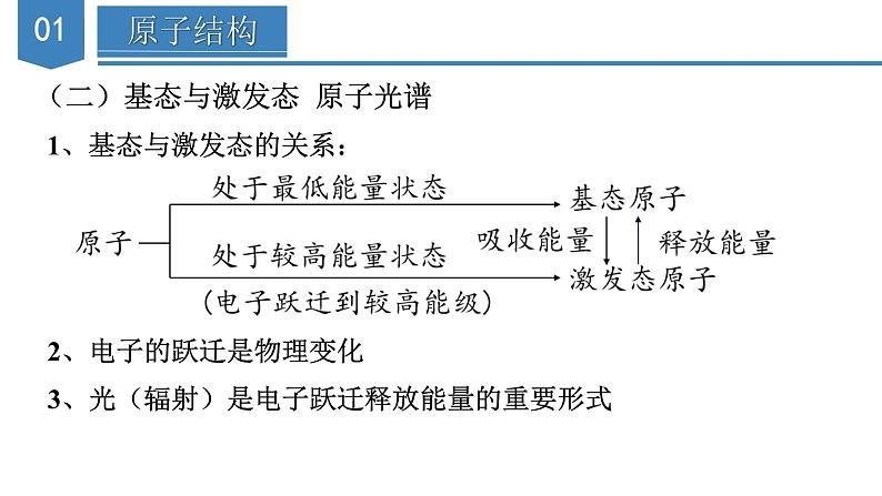 第一章《原子结构与性质》（复习课件）-人教版2019选修第二册07