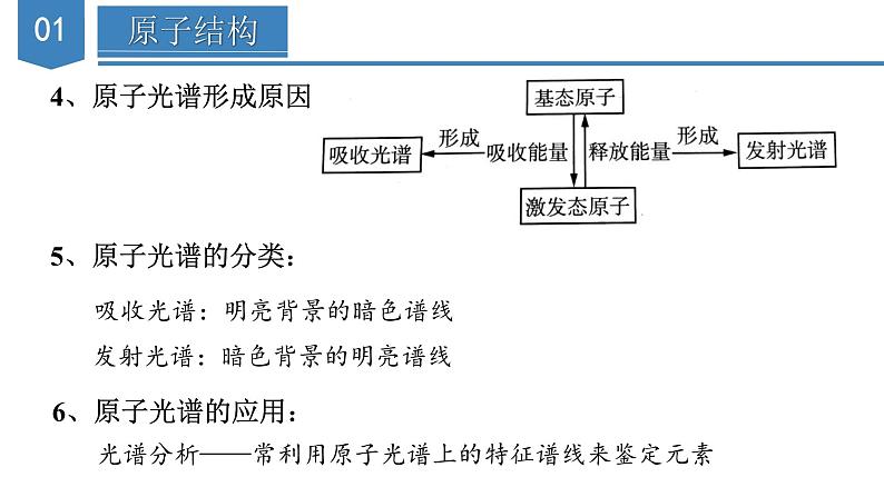 第一章《原子结构与性质》（复习课件）-人教版2019选修第二册08