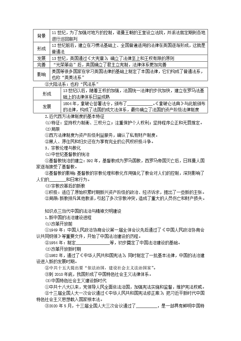 2024版新教材高考历史全程一轮总复习第四编选择性必修第十三单元国家制度与社会治理课题41法律与教化学生用书02