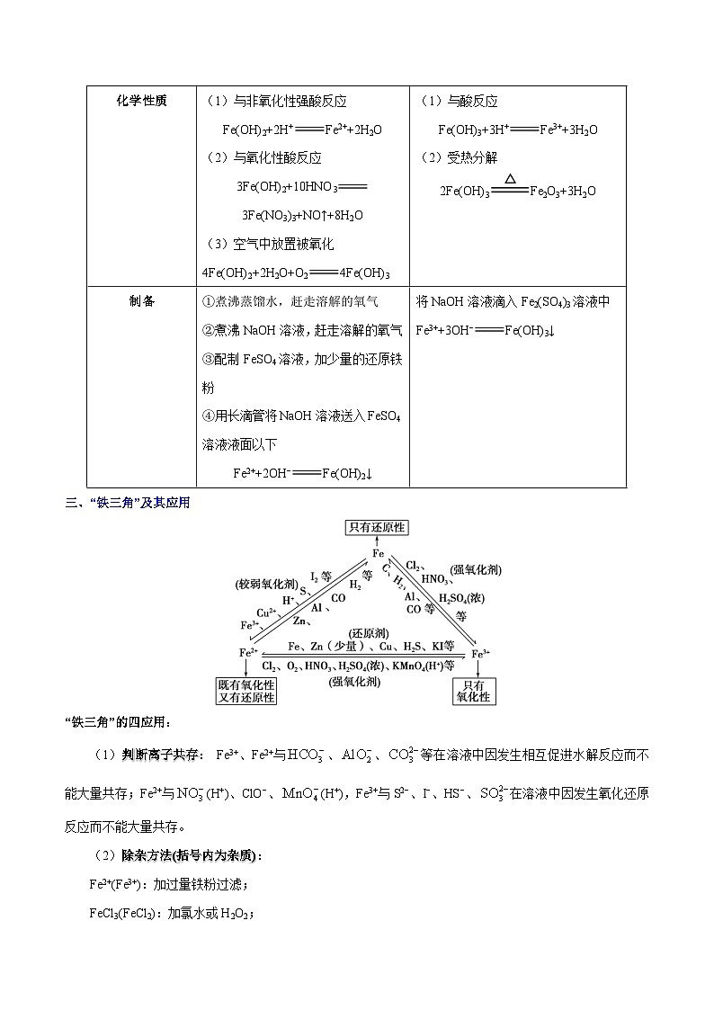 专题复习 高考化学 考点16 铁及其重要化合物  讲义03