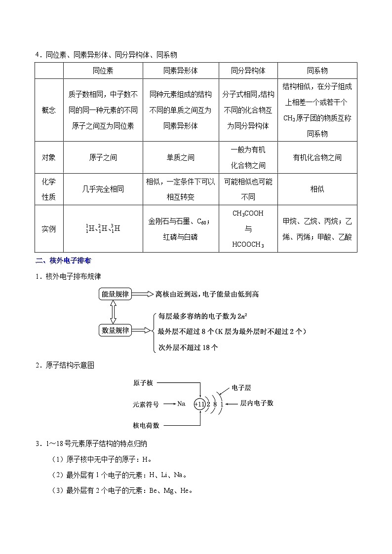 专题复习 高考化学 考点24 原子结构  讲义02