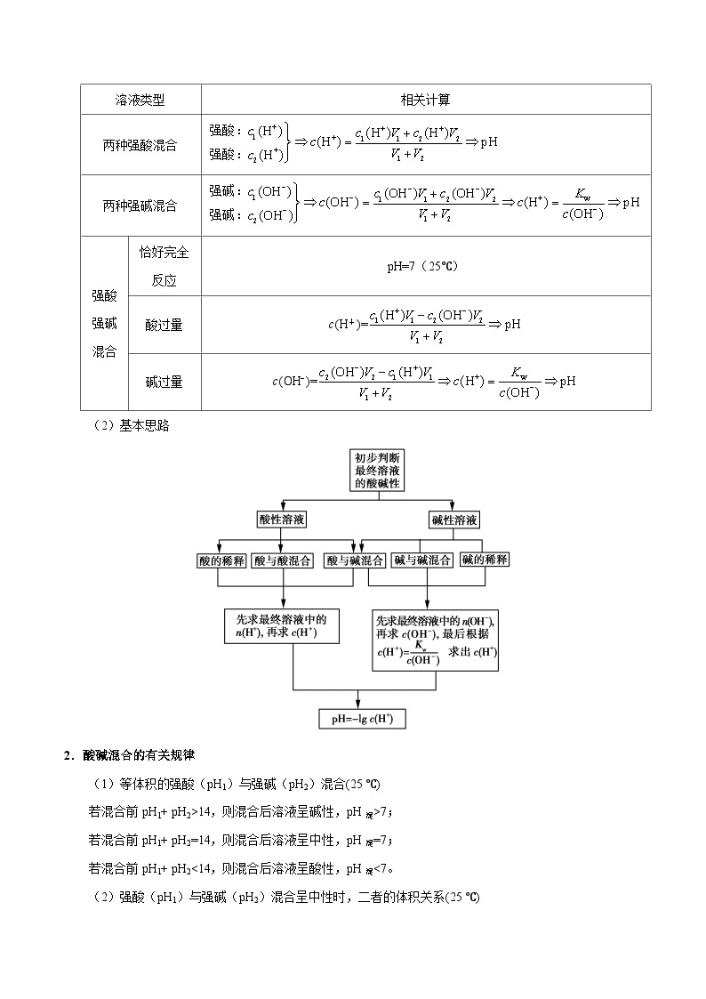 专题复习 高考化学 考点45 溶液的酸碱性及pH  讲义03