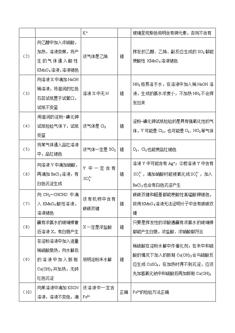专题复习 高考化学 考点55 微型实验方案的设计与评价  讲义02