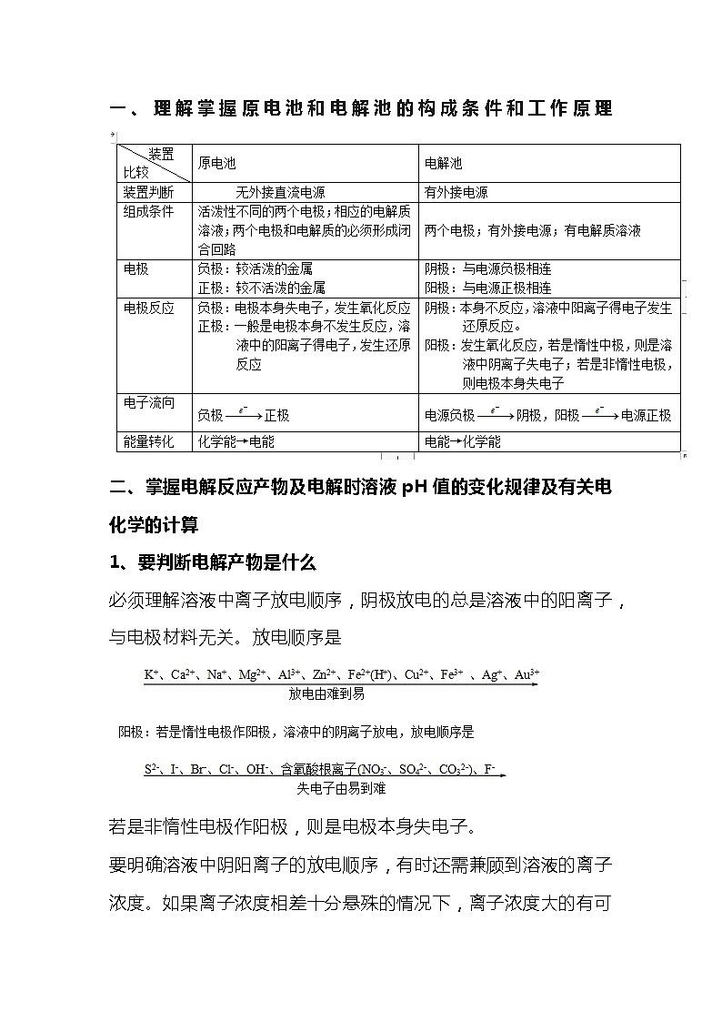 高中化学知识点总结：原电池和电解池第1页