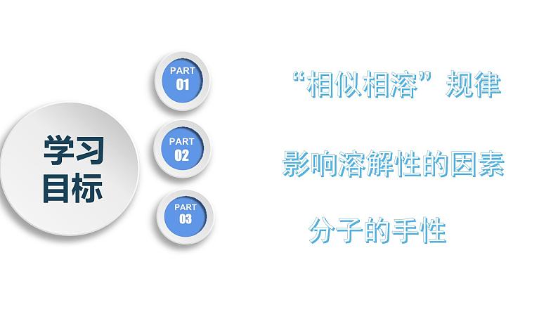 2.3.5分子结构与物质的性质（第5课时 溶解度  手性）（课件精讲）-【名课堂精选】2022-2023学年高二化学同步课件精讲及习题精练（人教版2019选择性必修2）第2页