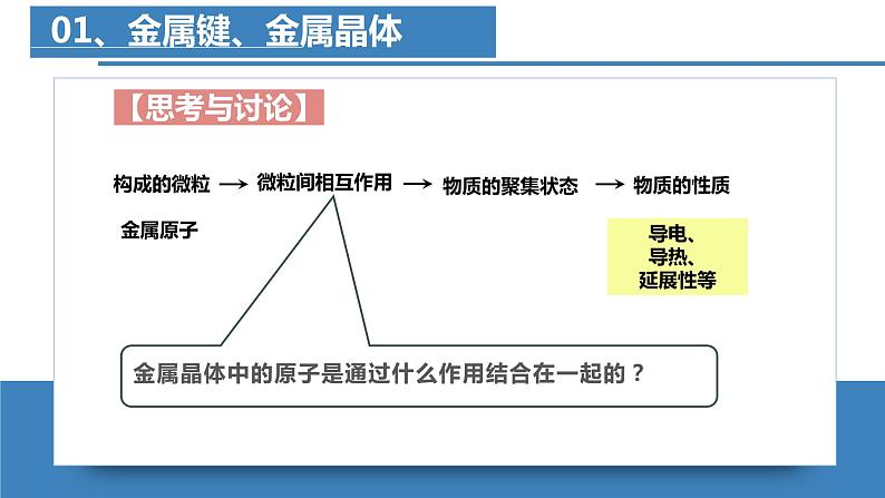 3.3.1  金属晶体与离子晶体(第1课时 金属键与金属晶体)（课件精讲）-【名课堂精选】2022-2023学年高二化学同步课件精讲及习题精练（人教版2019选择性必修3）第6页