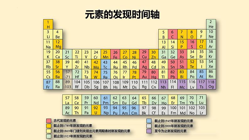 1.2.1 原子结构与元素周期表（优选课件）-2023-2024学年高二化学同步讲透教材（人教版2019选择性必修2）第1页