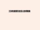1.2.1 原子结构与元素周期表（优选课件）-2023-2024学年高二化学同步讲透教材（人教版2019选择性必修2）
