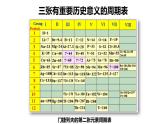 1.2.1 原子结构与元素周期表（优选课件）-2023-2024学年高二化学同步讲透教材（人教版2019选择性必修2）