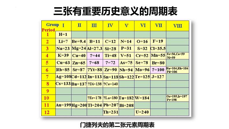 1.2.1 原子结构与元素周期表（优选课件）-2023-2024学年高二化学同步讲透教材（人教版2019选择性必修2）第5页