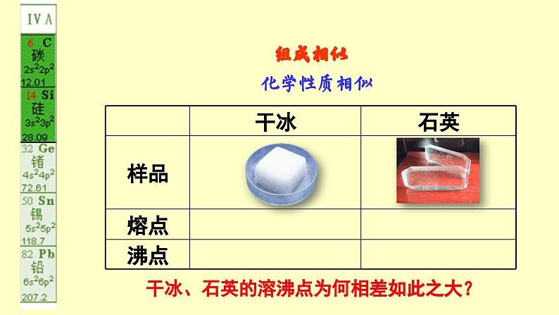 3.2.1 分子晶体与共价晶体（优选课件）-2023-2024学年高二化学同步讲透教材（人教版2019选择性必修2）02