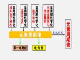 1.2.2 元素周期律（优选课件）-2023-2024学年高二化学同步讲透教材（人教版2019选择性必修2）