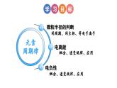 1.2.2 元素周期律（优选课件）-2023-2024学年高二化学同步讲透教材（人教版2019选择性必修2）