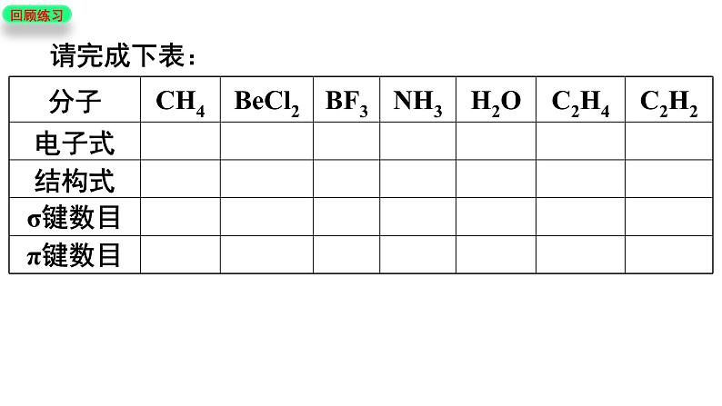 2.2.1 价层电子对互斥模型（优选课件）-2023-2024学年高二化学同步讲透教材（人教版2019选择性必修2）02