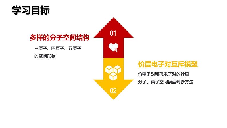 2.2.1 价层电子对互斥模型（优选课件）-2023-2024学年高二化学同步讲透教材（人教版2019选择性必修2）06