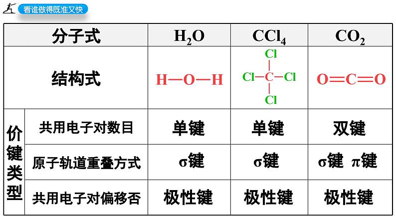 2.3.1 分子的极性（优选课件）-2023-2024学年高二化学同步讲透教材（人教版2019选择性必修2）第3页