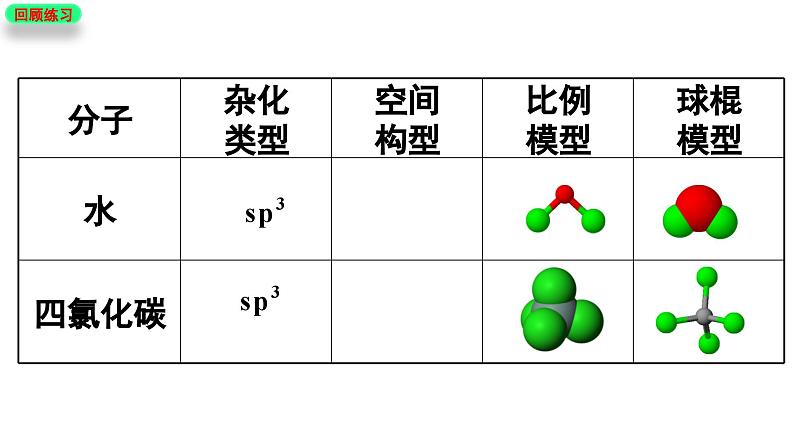 2.3.1 分子的极性（优选课件）-2023-2024学年高二化学同步讲透教材（人教版2019选择性必修2）第5页