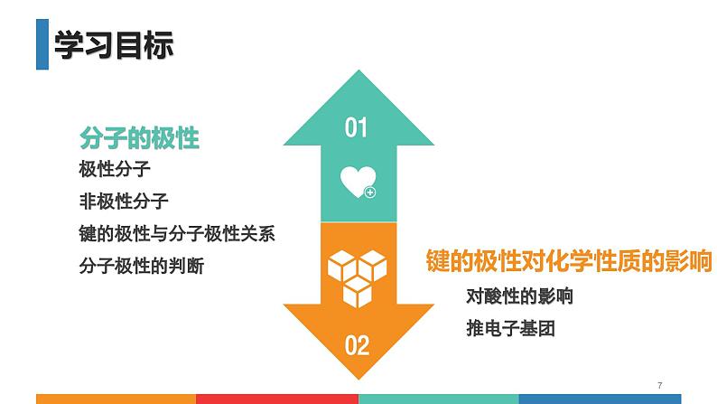 2.3.1 分子的极性（优选课件）-2023-2024学年高二化学同步讲透教材（人教版2019选择性必修2）第7页