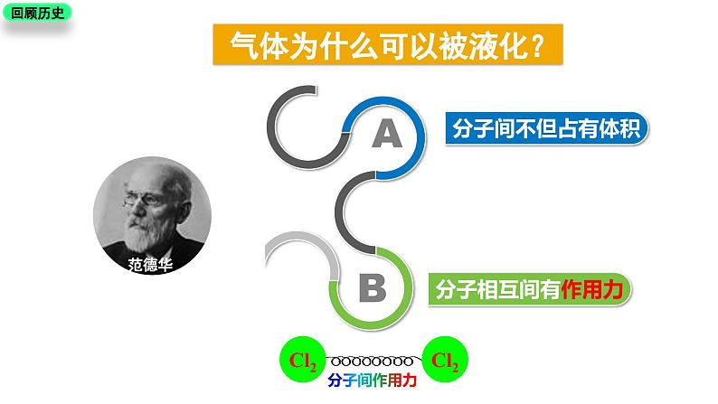 2.3.2 分子间的作用力（优选课件）-2023-2024学年高二化学同步讲透教材（人教版2019选择性必修2）第6页