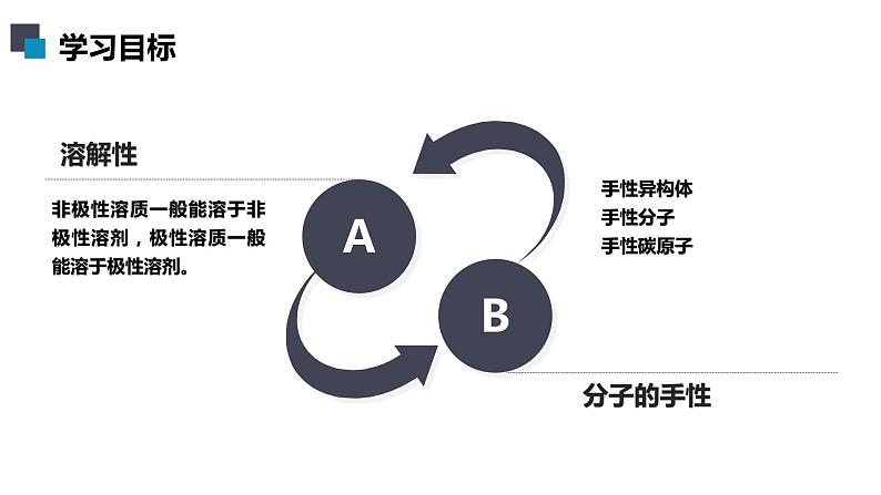 2.3.3 溶解性 分子的手性（优选课件）-2023-2024学年高二化学同步讲透教材（人教版2019选择性必修2）07