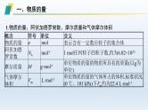 高中化学学考复习第4讲物质的量及在化学计算中的应用课件