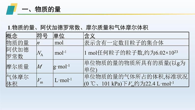 高中化学学考复习第4讲物质的量及在化学计算中的应用课件第5页