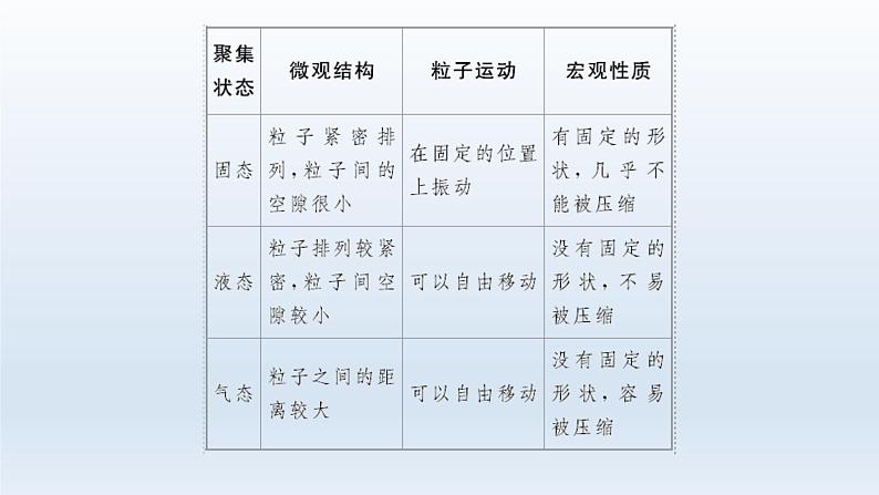 高中化学学考复习第4讲物质的量及在化学计算中的应用课件第8页