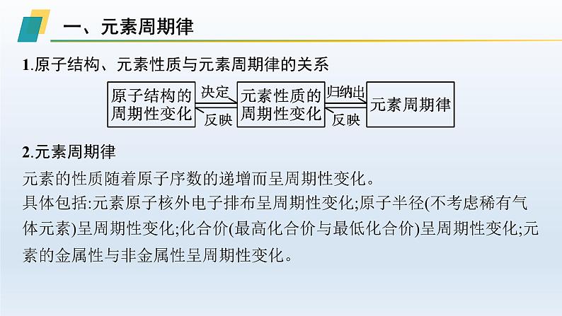 高中化学学考复习第7讲元素周期律课件第5页