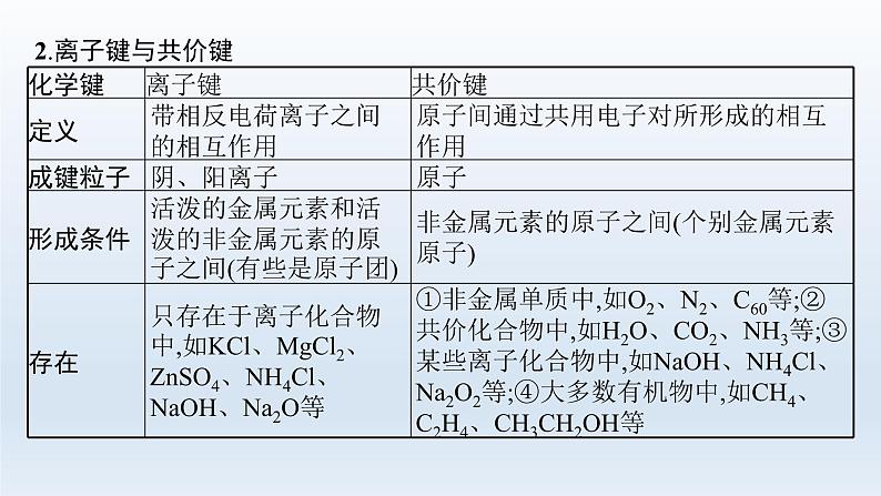 高中化学学考复习第8讲化学键课件第6页