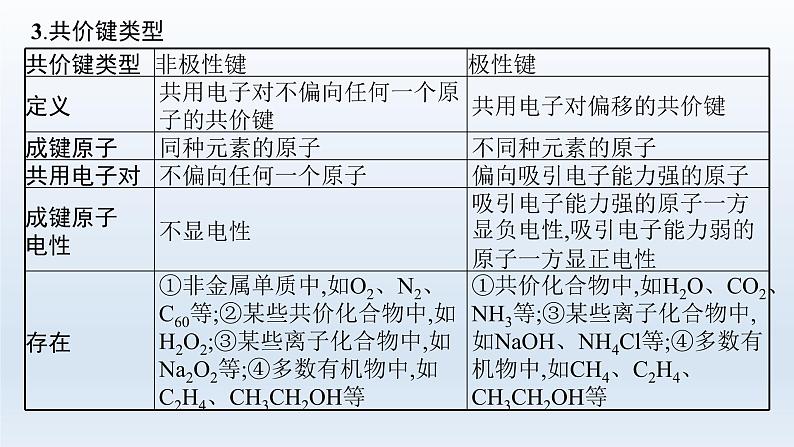 高中化学学考复习第8讲化学键课件第7页