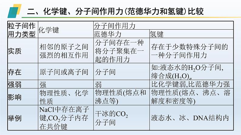 高中化学学考复习第8讲化学键课件第8页