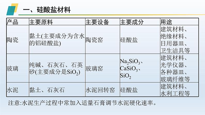 高中化学学考复习第11讲无机非金属材料课件05