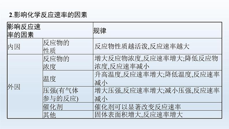 高中化学学考复习第13讲化学反应的速率与限度课件06