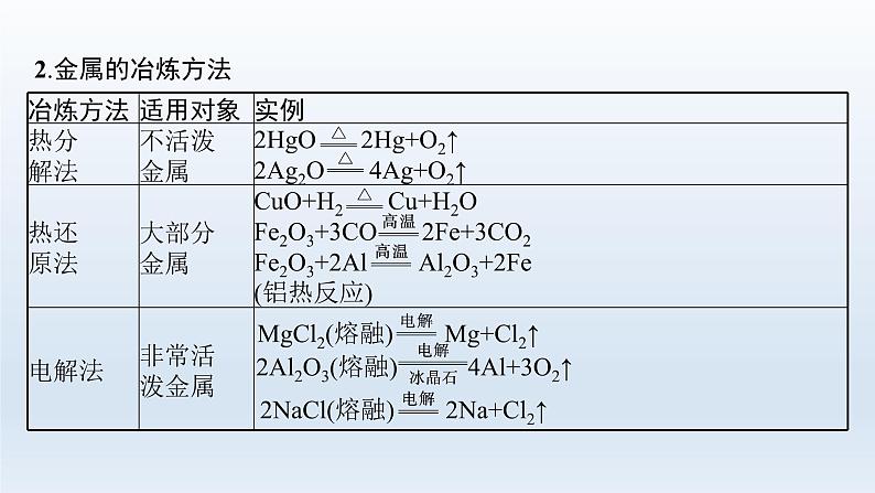 高中化学学考复习第16讲化学与可持续发展课件第6页