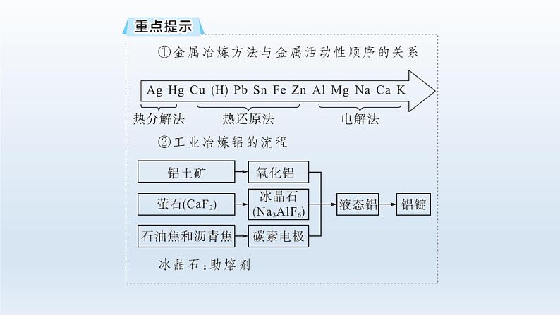 高中化学学考复习第16讲化学与可持续发展课件第7页