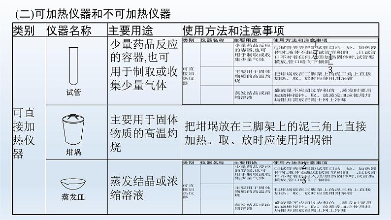 高中化学学考复习第17讲化学实验课件第6页