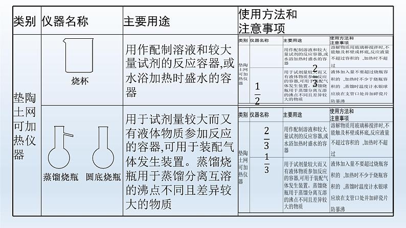 高中化学学考复习第17讲化学实验课件第7页