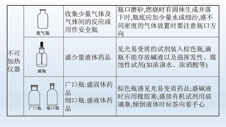 高中化学学考复习第17讲化学实验课件第8页