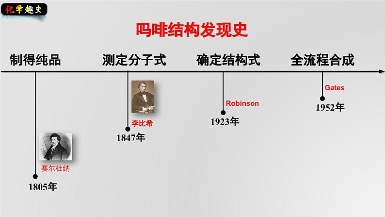 1.2.2研究有机化合物结构的一般方法——实验式、分子式及分子结构的确定 课件 人教版2019选择性必修305