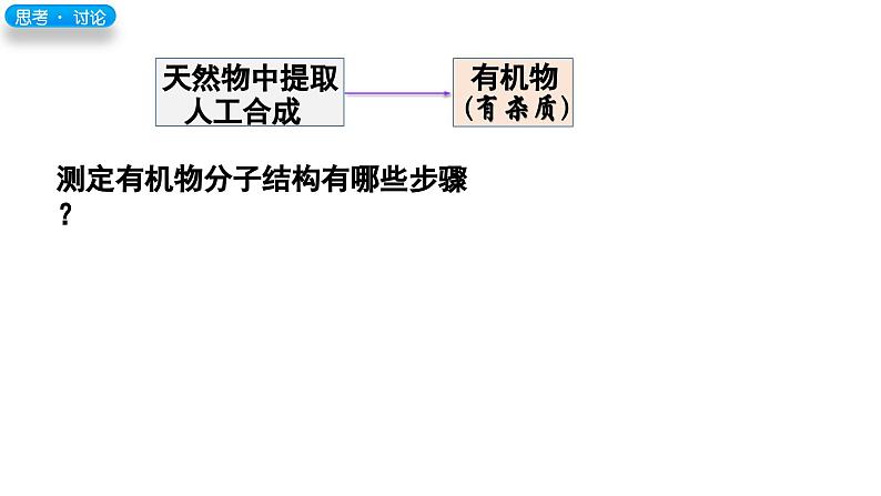 1.2.2研究有机化合物结构的一般方法——实验式、分子式及分子结构的确定 课件 人教版2019选择性必修306